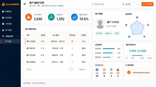 AI 个性化商品推荐