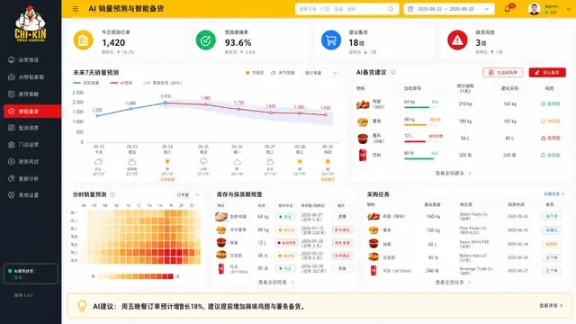 AI 销量预测与智能备货