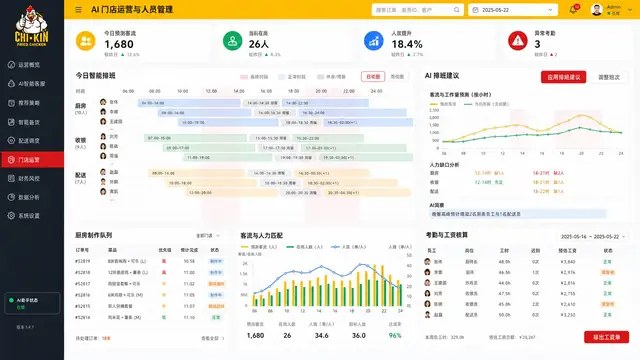 AI 门店运营与人员管理