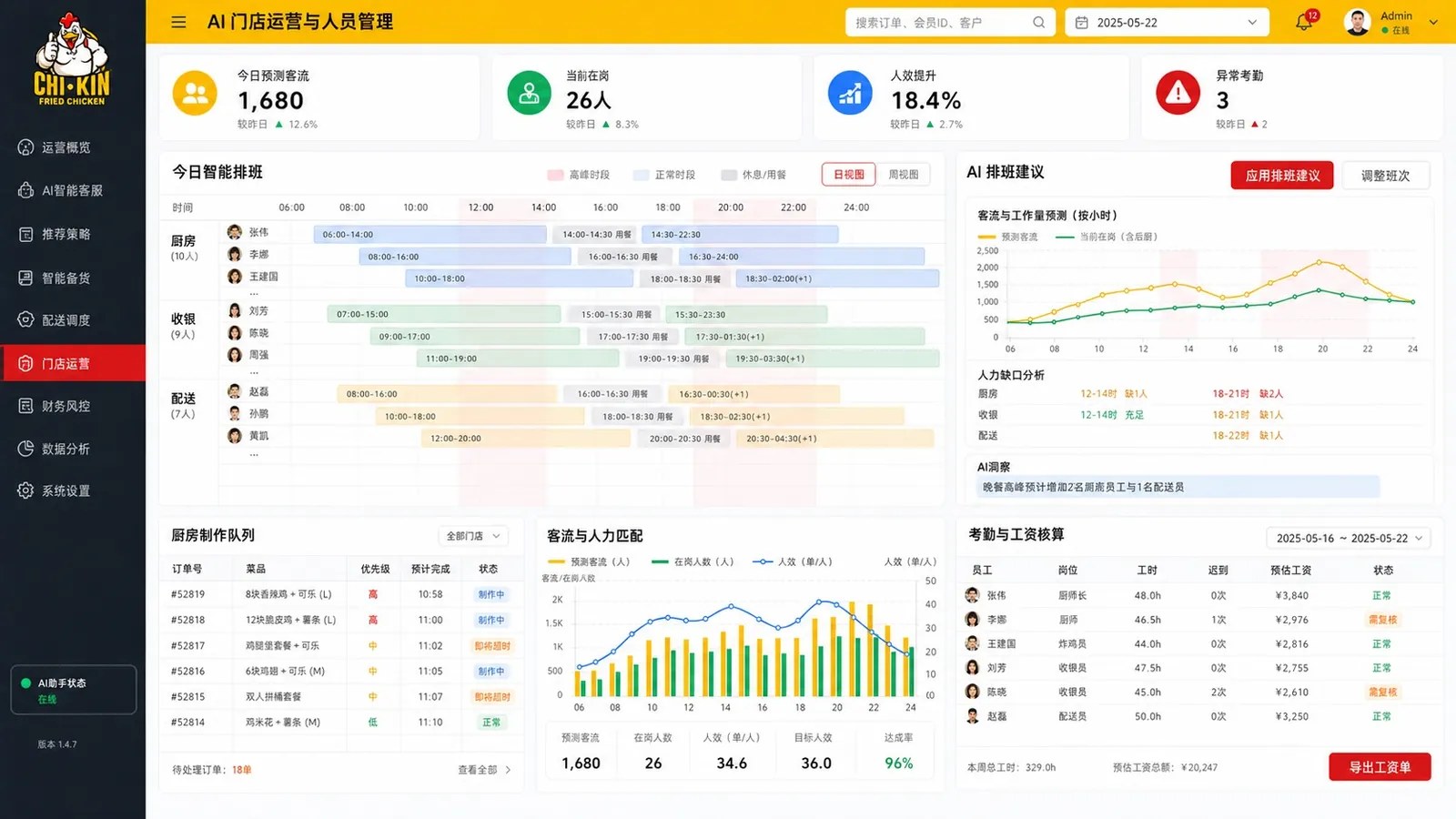 AI 门店运营与人员管理